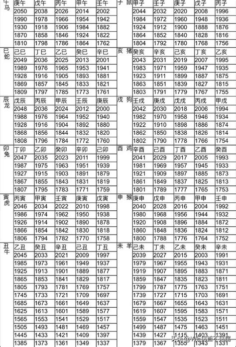 72年次生肖|十二生肖年份對照表 (西元、民國)